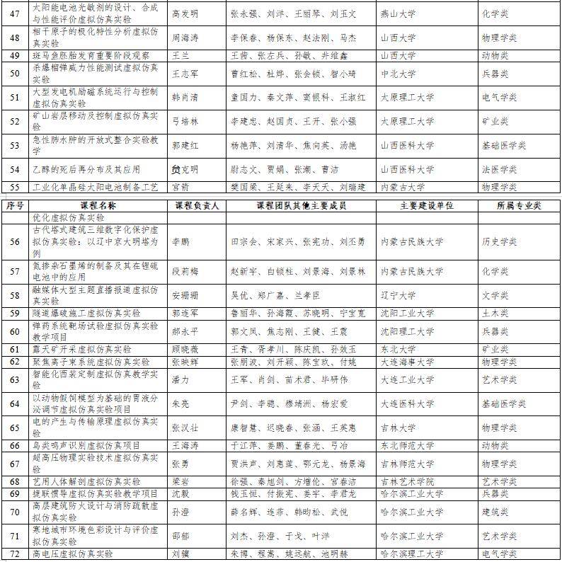 高光時刻：國家級一流本科納入327門虛擬仿真實訓課程