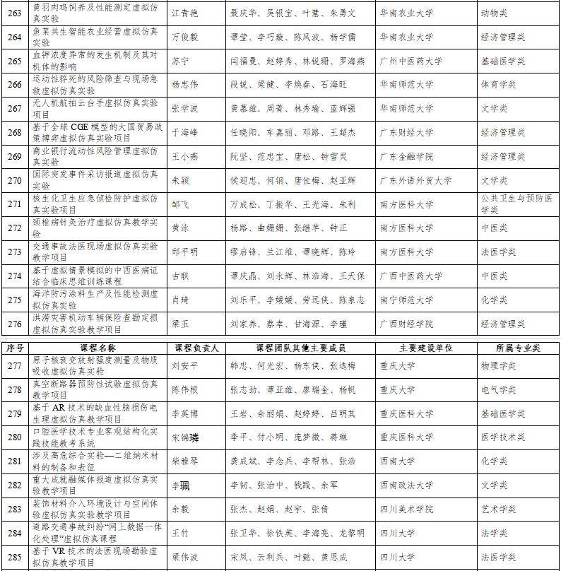 高光時刻：國家級一流本科納入327門虛擬仿真實訓課程