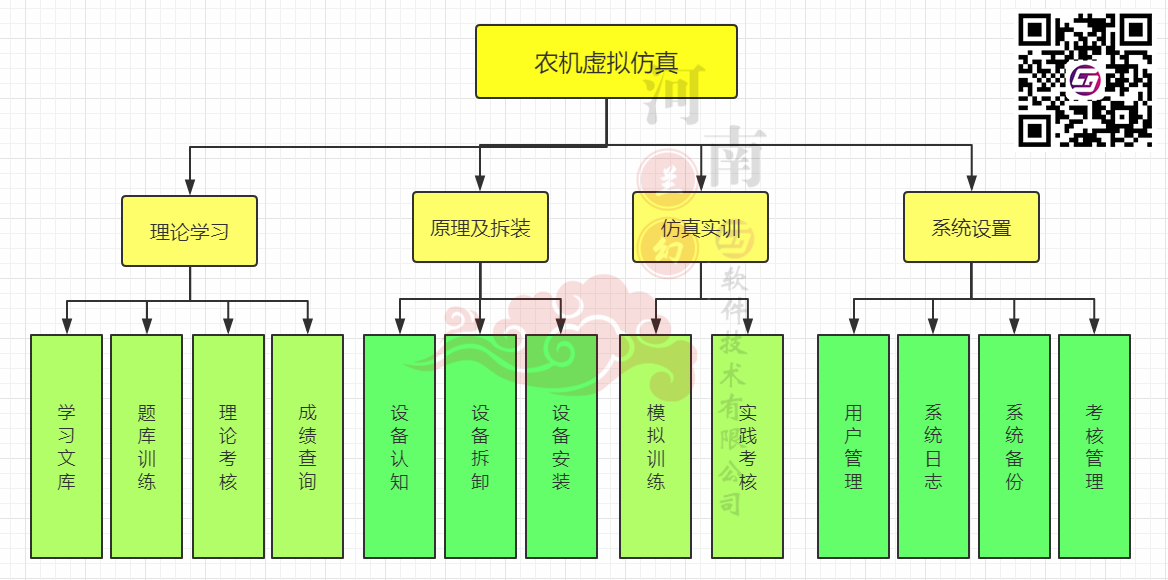 農機虛擬仿真