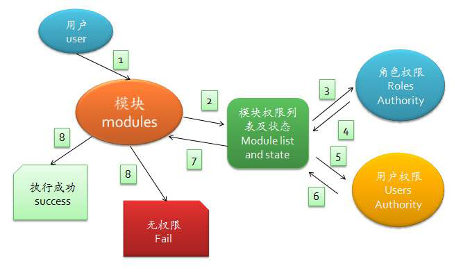 三維可視化仿真系統