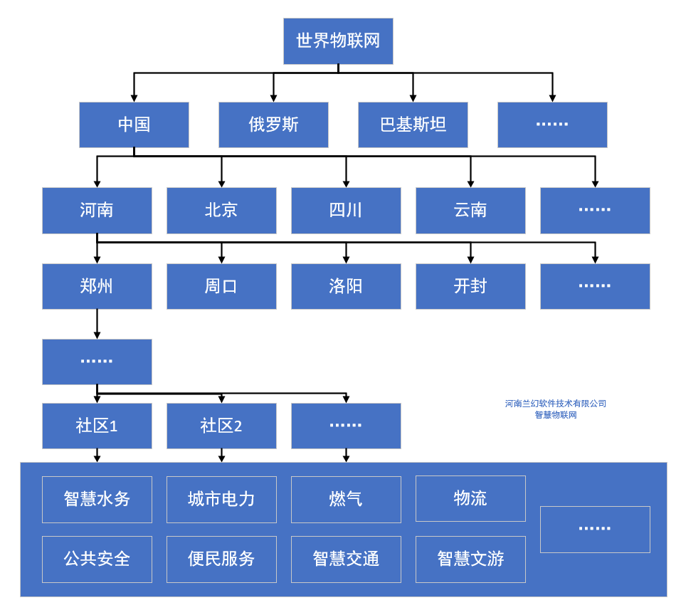 河南蘭幻：智慧物聯網，讓生活擁有更多可能性