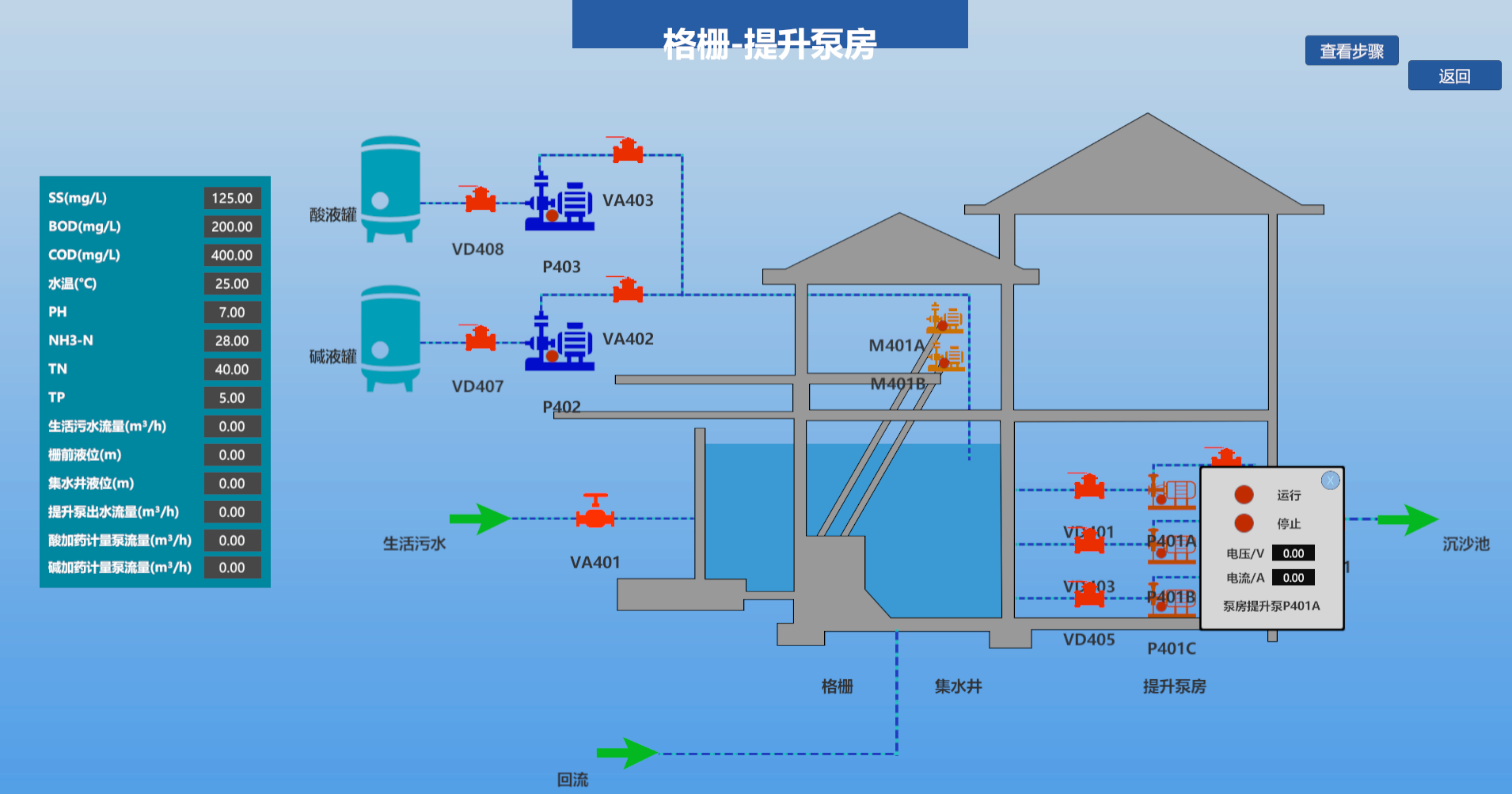 城市污水處理廠仿真孿生系統