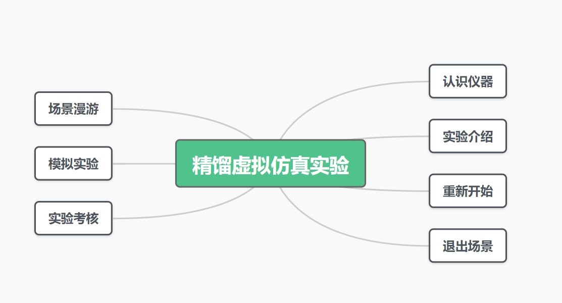 精餾虛擬仿真實驗