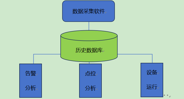 煤炭工業互聯網平臺